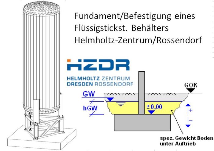 Fundament-Befestigung-Flüssigstickst-Behälter-Helmholtz-Rossendorf